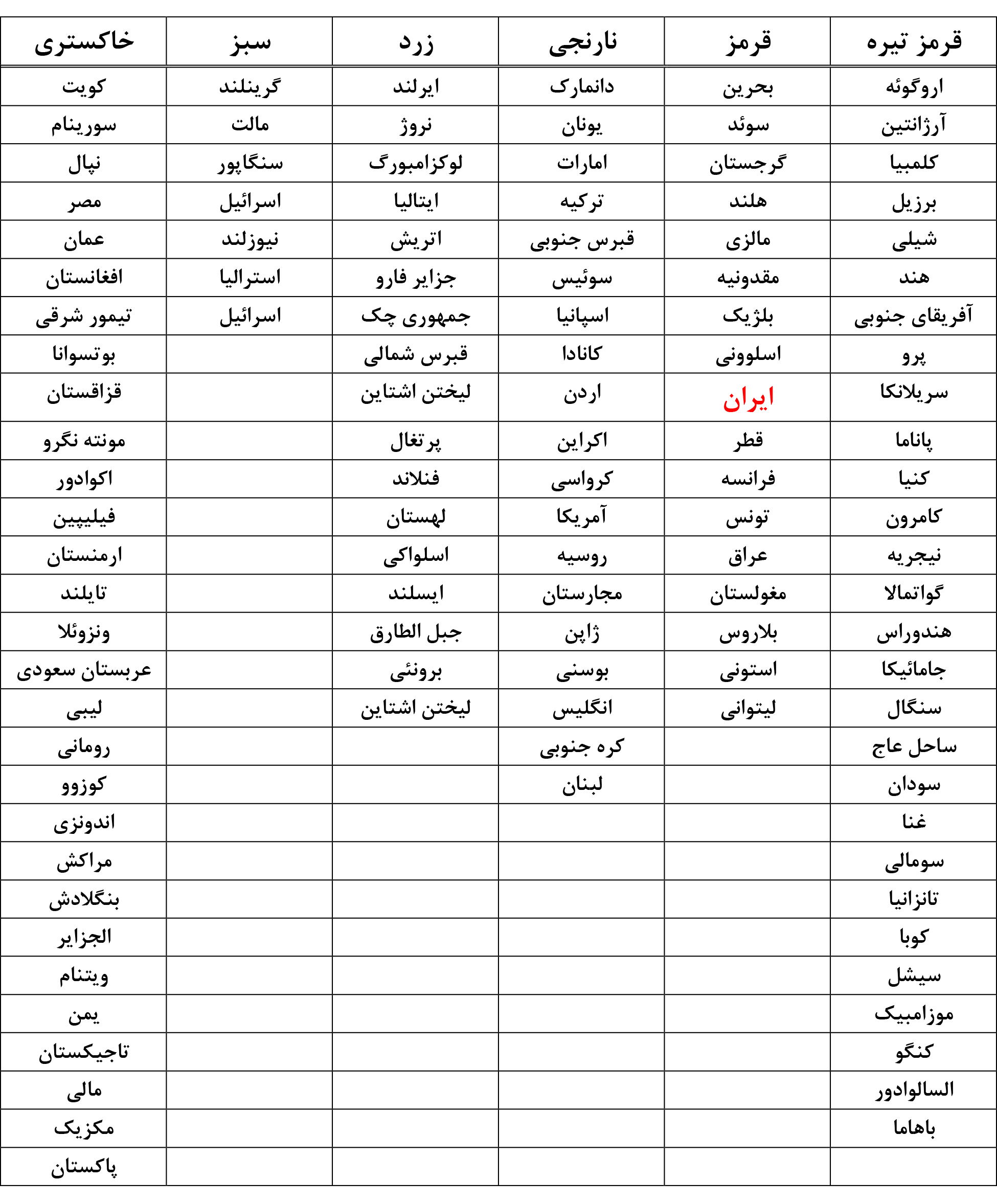 رنگ بندی کشورها - رادیو قبرس
