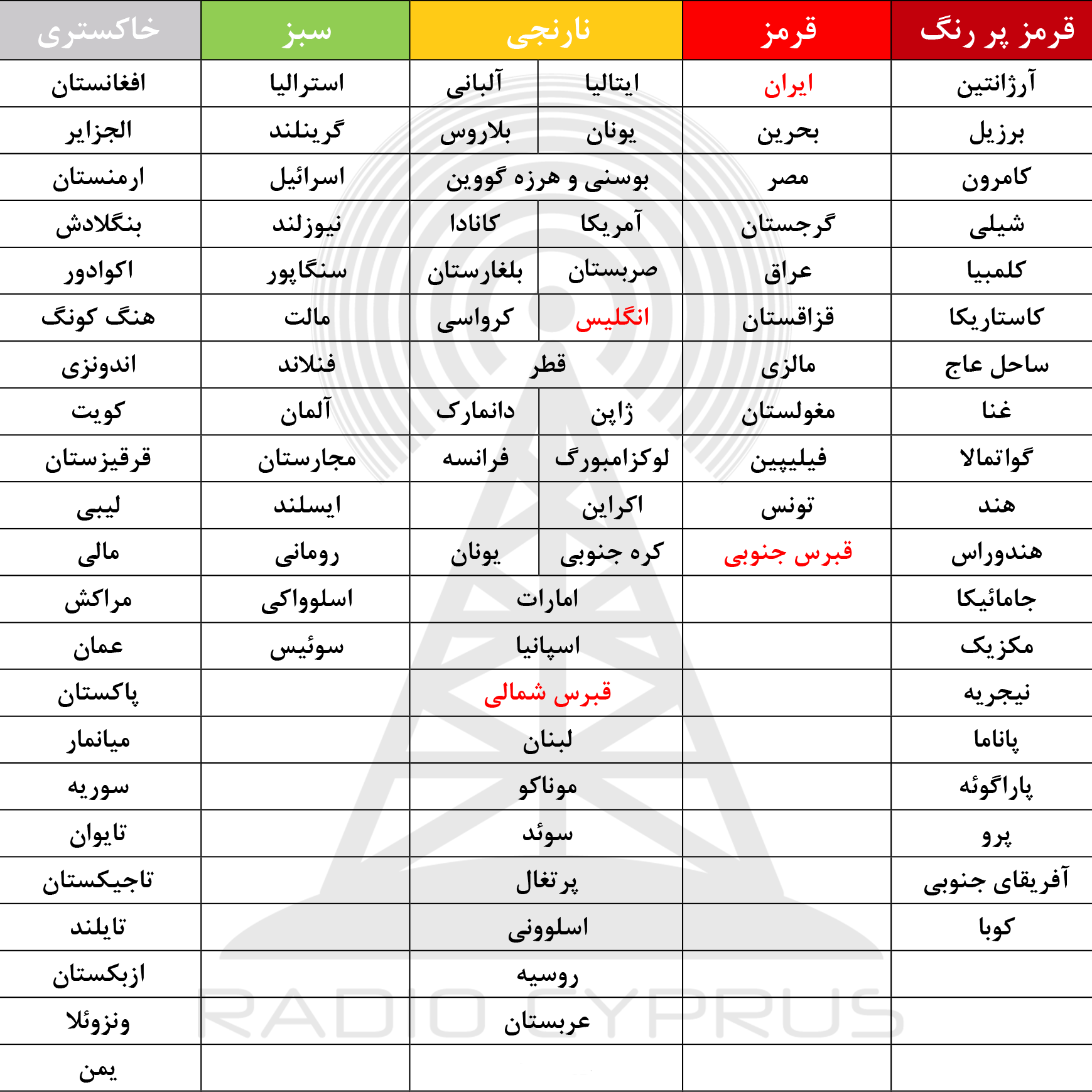 رنگ بندی کشورها - رادیو قبرس