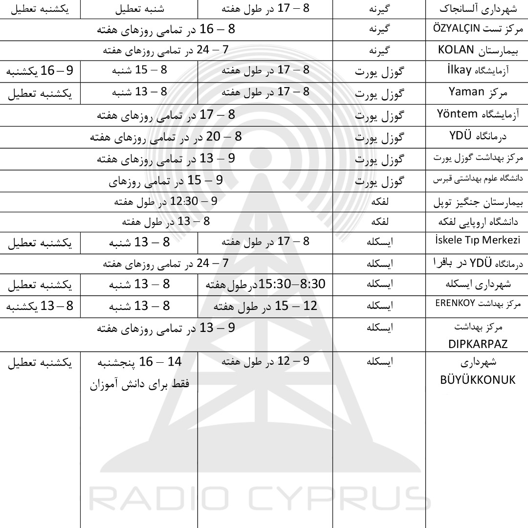 آزمایشگاه کرونا - رادیو قبرس (1)