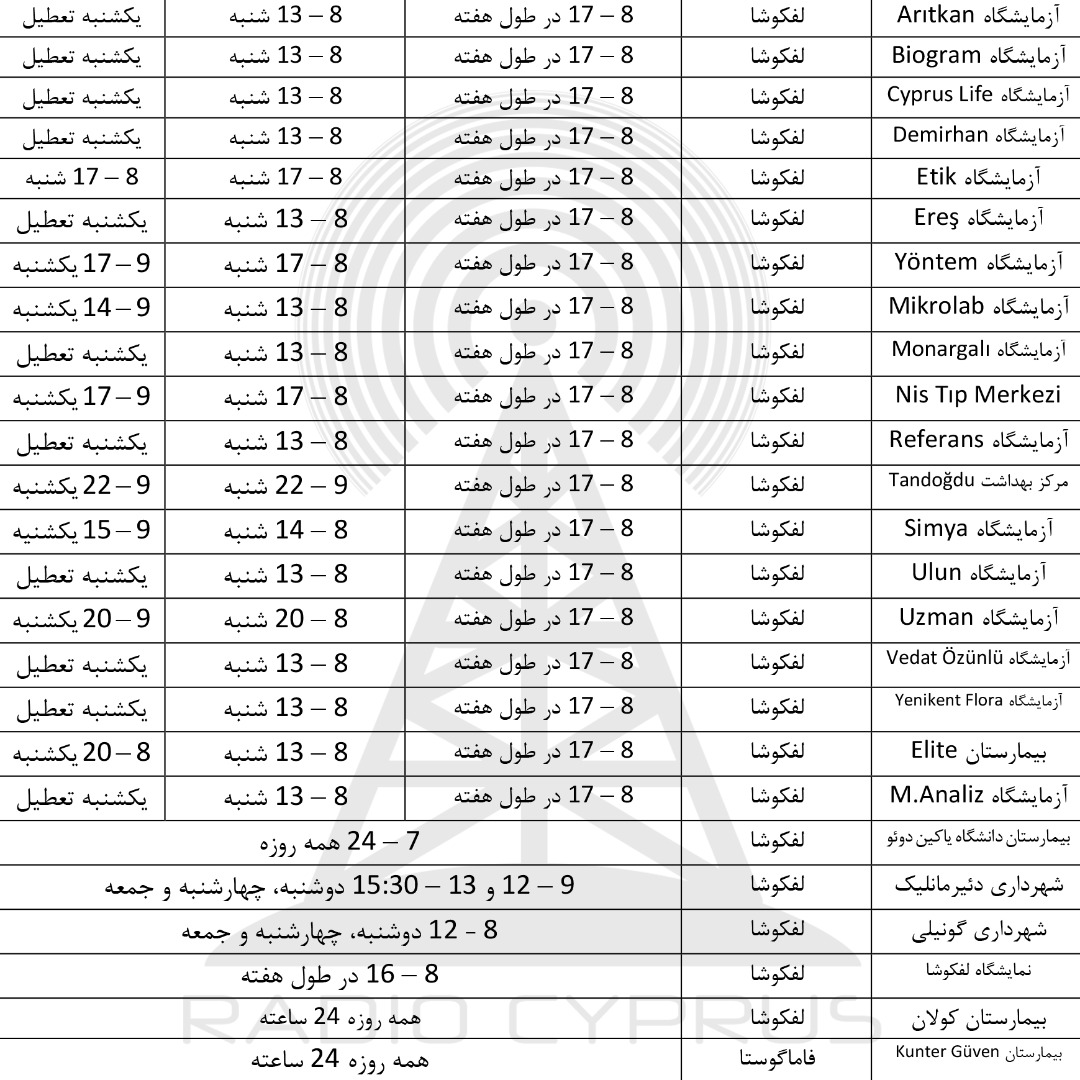 آزمایشگاه کرونا - رادیو قبرس (1)