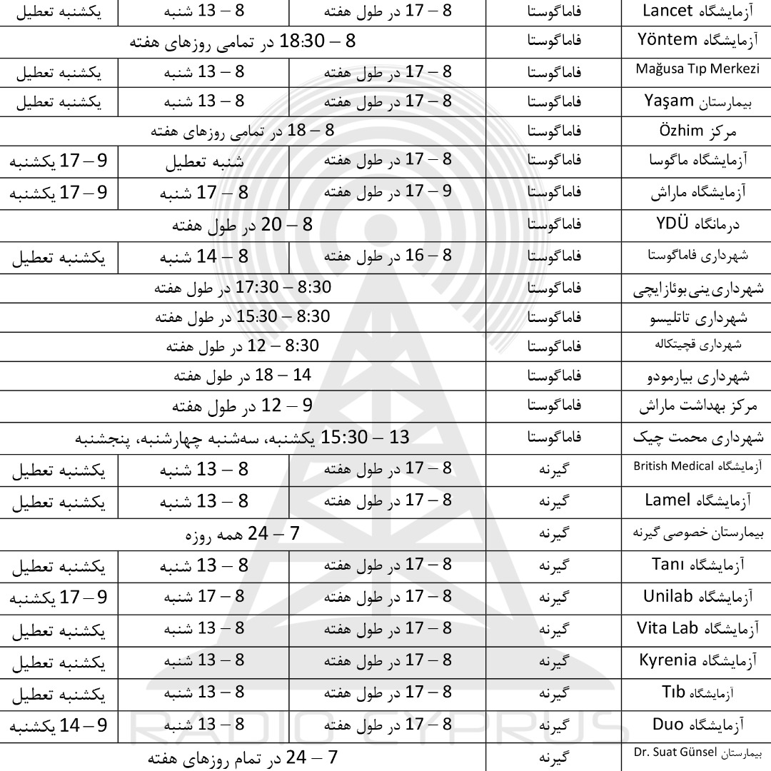 آزمایشگاه_کرونا_-_رادیو_قبرس (3)