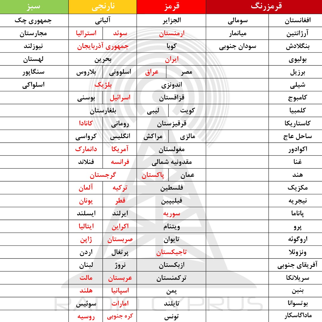 رنگبندی کرونایی - رادیو قبرس