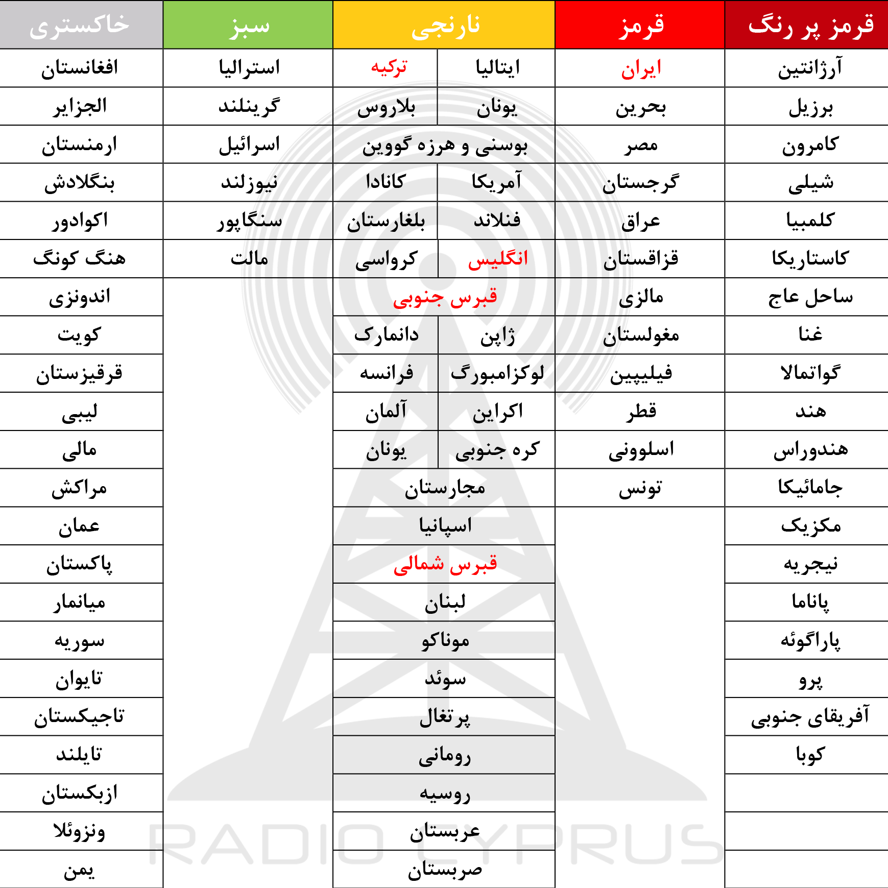 رنگ بندی کشورها - رادیو قبرس