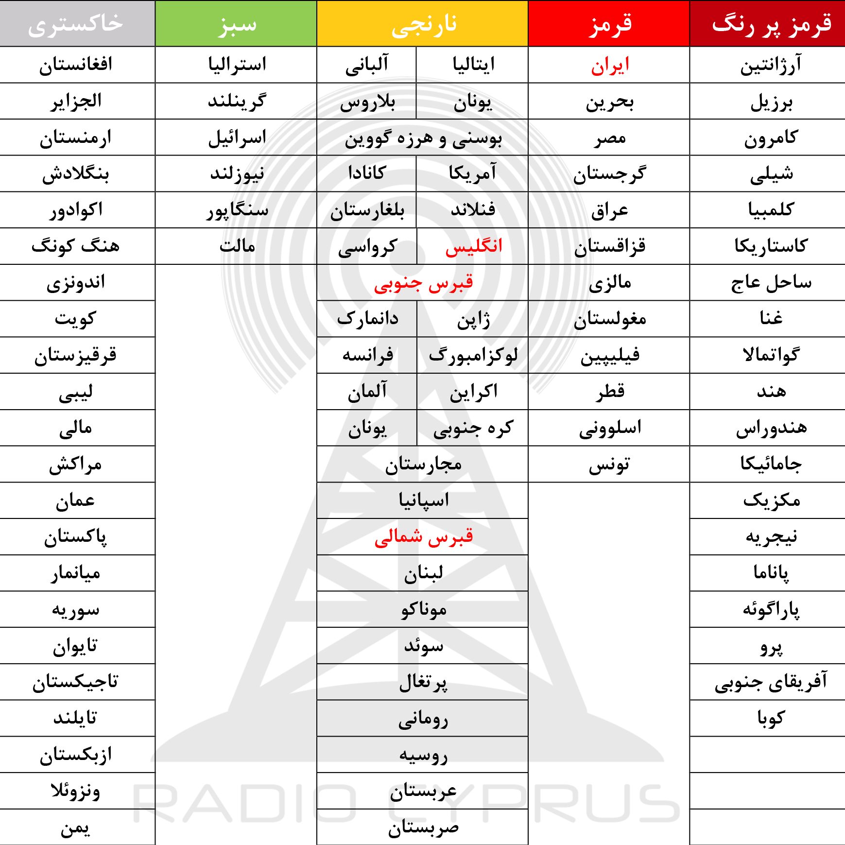 رنگ بندی کشورها - رادیو قبرس