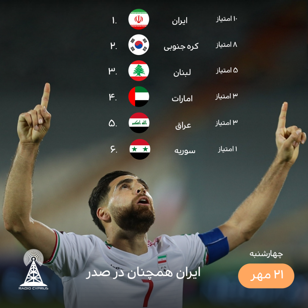 انتخابی جام جهانی - رادیو قبرس