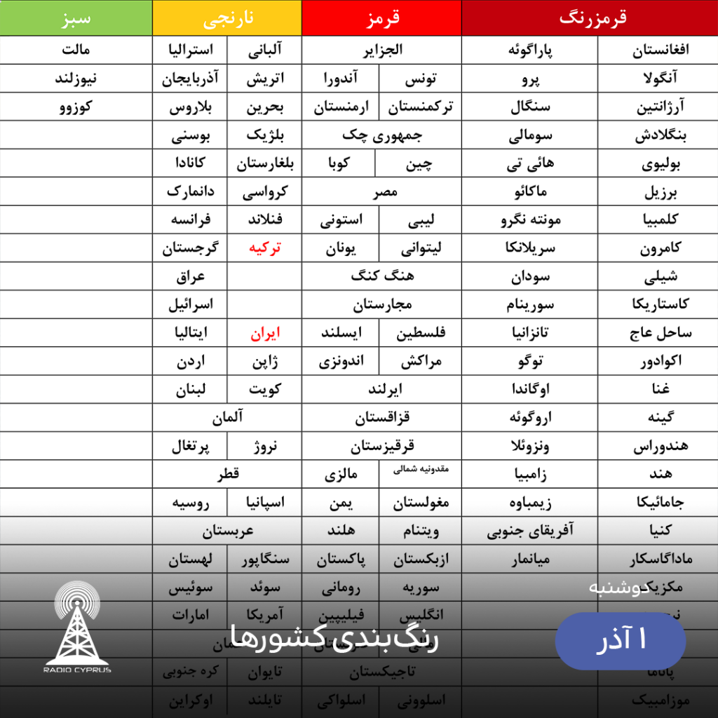 رنگبندی کشورها - رادیو قبرس