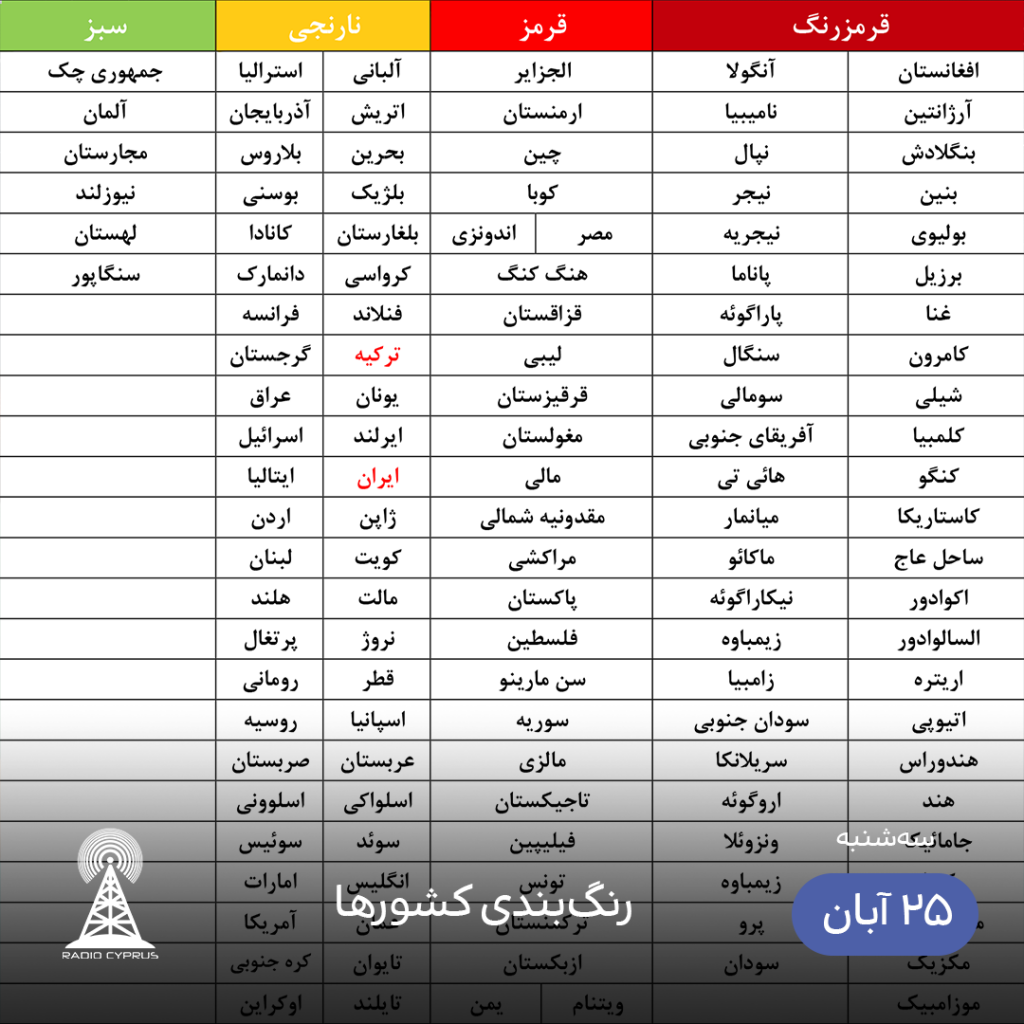 رنگ‌بندی کشورها - رادیو قبرس