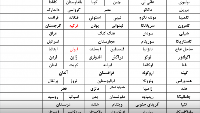 رنگبندی کشورها - رادیو قبرس