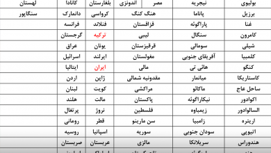 رنگ‌بندی کشورها - رادیو قبرس